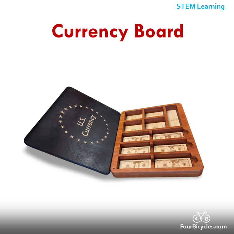 Currency board