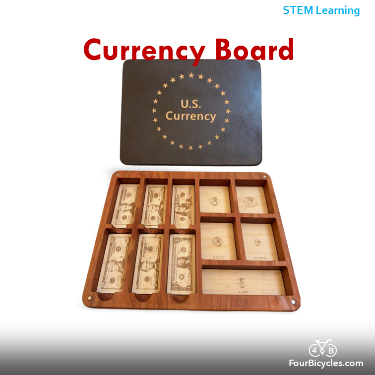 Currency board