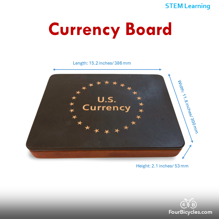 Currency board